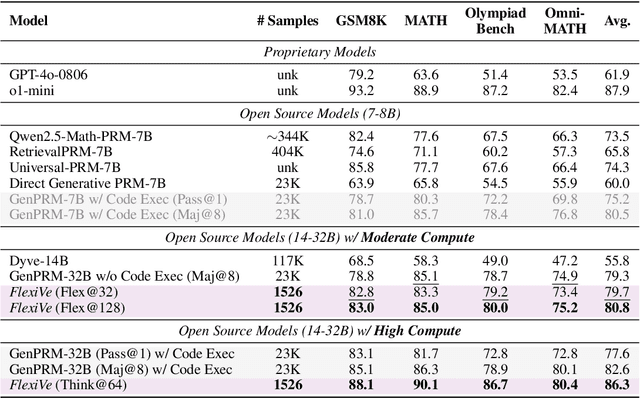 Figure 2 for Solve-Detect-Verify: Inference-Time Scaling with Flexible Generative Verifier