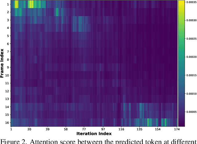 Figure 2 for DyCoke: Dynamic Compression of Tokens for Fast Video Large Language Models