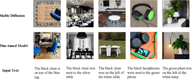 Figure 4 for Improving Compositional Text-to-image Generation with Large Vision-Language Models