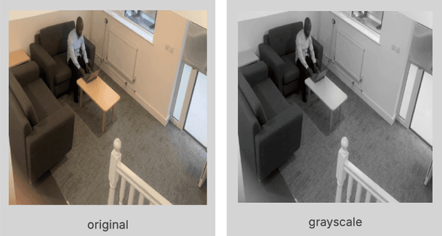 Figure 4 for Fall Detection for Smart Living using YOLOv5