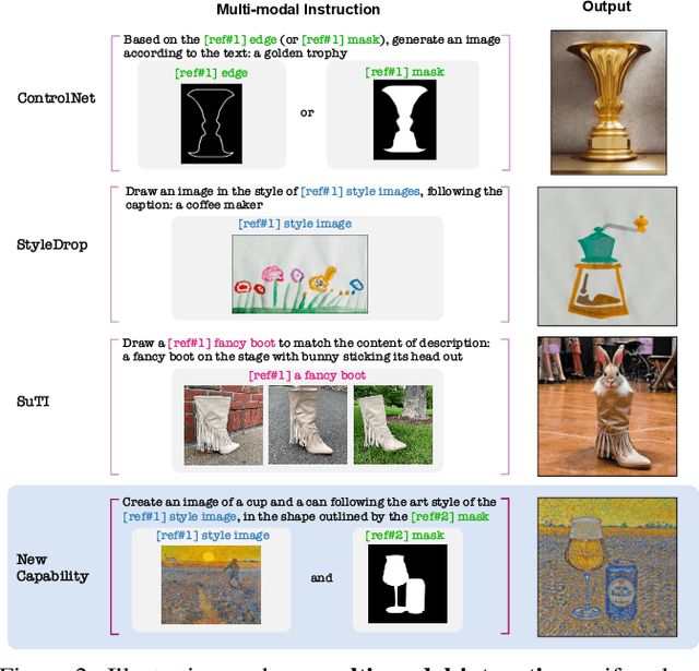 Figure 2 for Instruct-Imagen: Image Generation with Multi-modal Instruction