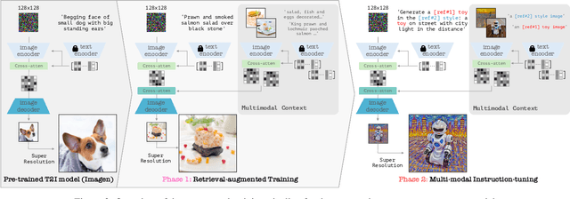 Figure 4 for Instruct-Imagen: Image Generation with Multi-modal Instruction