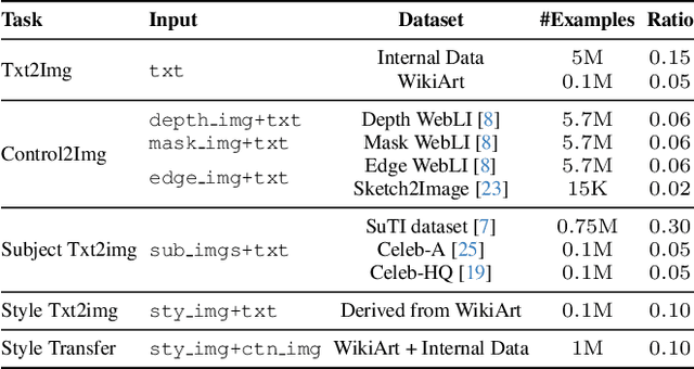 Figure 1 for Instruct-Imagen: Image Generation with Multi-modal Instruction