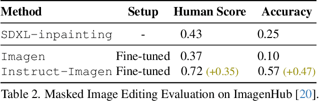 Figure 3 for Instruct-Imagen: Image Generation with Multi-modal Instruction