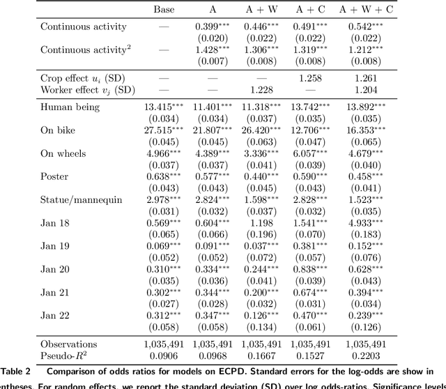 Figure 4 for Minority Reports: Balancing Cost and Quality in Ground Truth Data Annotation
