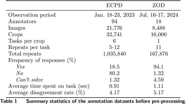 Figure 2 for Minority Reports: Balancing Cost and Quality in Ground Truth Data Annotation