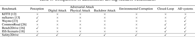 Figure 2 for Safety2Drive: Safety-Critical Scenario Benchmark for the Evaluation of Autonomous Driving