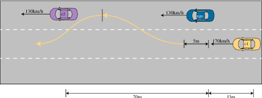 Figure 3 for Safety2Drive: Safety-Critical Scenario Benchmark for the Evaluation of Autonomous Driving