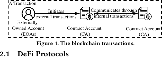 Figure 1 for DeFiScope: Detecting Various DeFi Price Manipulations with LLM Reasoning