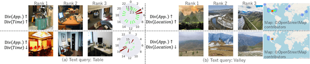 Figure 1 for MS-DPPs: Multi-Source Determinantal Point Processes for Contextual Diversity Refinement of Composite Attributes in Text to Image Retrieval