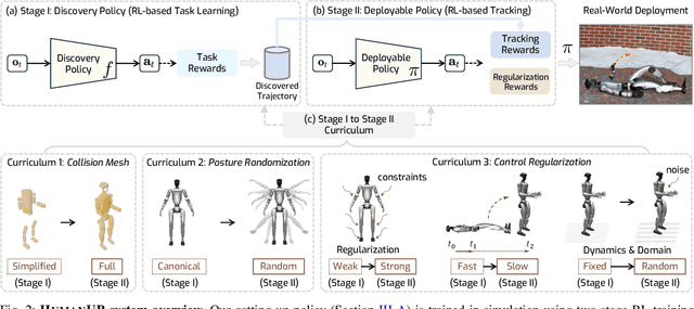 Figure 1 for Learning Getting-Up Policies for Real-World Humanoid Robots