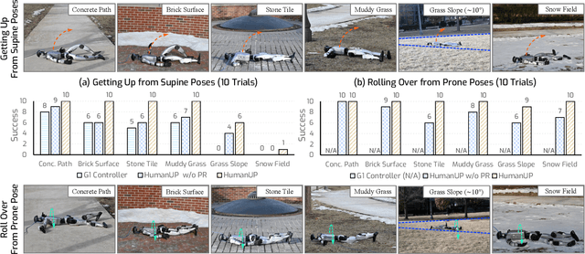 Figure 2 for Learning Getting-Up Policies for Real-World Humanoid Robots