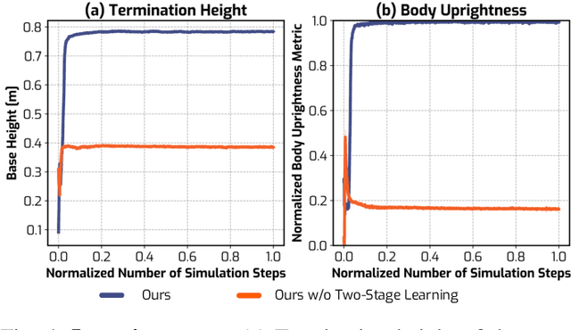 Figure 3 for Learning Getting-Up Policies for Real-World Humanoid Robots
