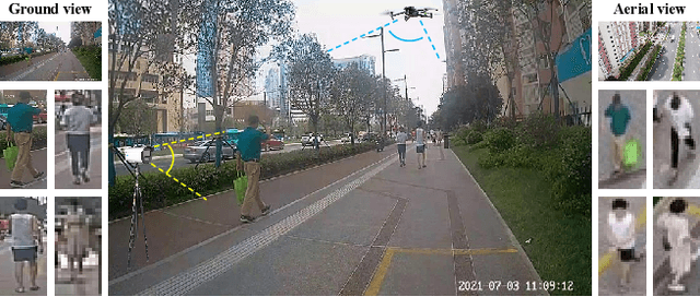Figure 1 for Ground-to-Aerial Person Search: Benchmark Dataset and Approach