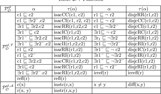 Figure 3 for Evaluating Datalog Tools for Meta-reasoning over OWL 2 QL