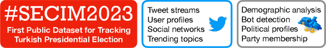 Figure 1 for #Secim2023: First Public Dataset for Studying Turkish General Election