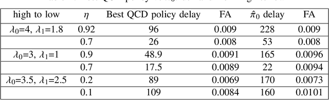 Figure 2 for Reinforcement Learning with an Abrupt Model Change