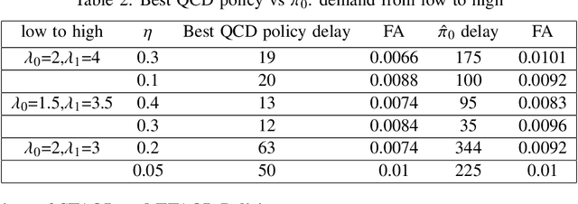 Figure 3 for Reinforcement Learning with an Abrupt Model Change