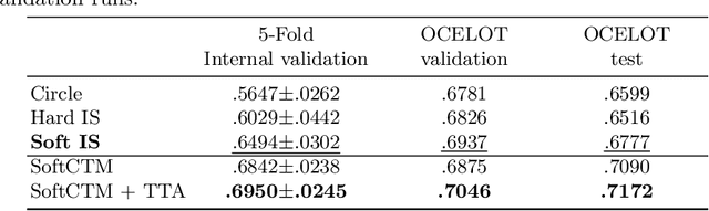 Figure 2 for SoftCTM: Cell detection by soft instance segmentation and consideration of cell-tissue interaction