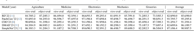 Figure 3 for MANTA: A Large-Scale Multi-View and Visual-Text Anomaly Detection Dataset for Tiny Objects