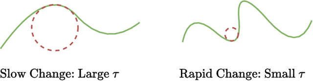 Figure 1 for Deep Nonparametric Estimation of Intrinsic Data Structures by Chart Autoencoders: Generalization Error and Robustness