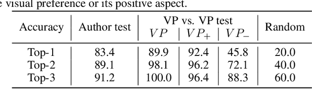 Figure 3 for ViPer: Visual Personalization of Generative Models via Individual Preference Learning