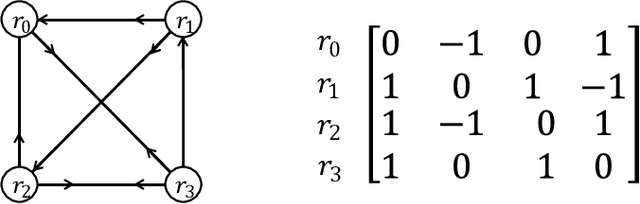 Figure 1 for Provably optimal decision trees with arbitrary splitting rules in polynomial time