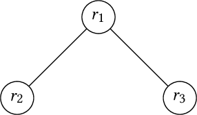 Figure 2 for Provably optimal decision trees with arbitrary splitting rules in polynomial time