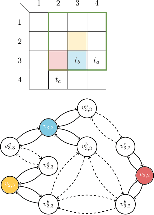Figure 4 for A Novel Multi-Layer Framework for BVLoS Drone Operation: A Preliminary Study