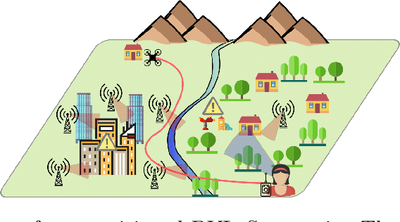 Figure 1 for A Novel Multi-Layer Framework for BVLoS Drone Operation: A Preliminary Study