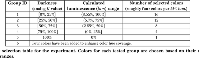 Figure 1 for Imprinto: Enhancing Infrared Inkjet Watermarking for Human and Machine Perception