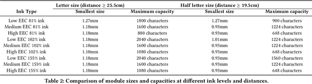 Figure 3 for Imprinto: Enhancing Infrared Inkjet Watermarking for Human and Machine Perception