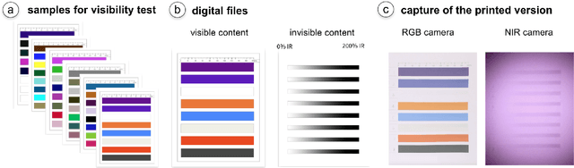 Figure 4 for Imprinto: Enhancing Infrared Inkjet Watermarking for Human and Machine Perception