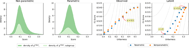 Figure 4 for Parametric Fairness with Statistical Guarantees