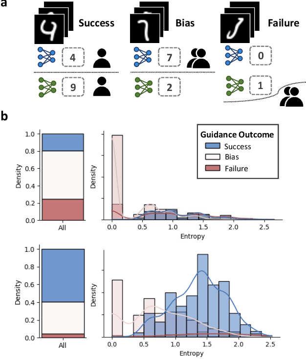 Figure 4 for Synthesizing Images on Perceptual Boundaries of ANNs for Uncovering and Manipulating Human Perceptual Variability