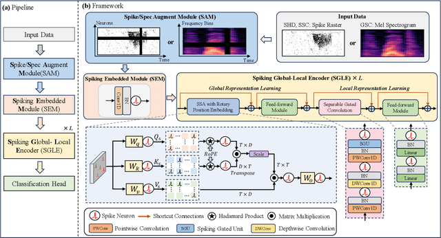Figure 1 for Efficient Speech Command Recognition Leveraging Spiking Neural Network and Curriculum Learning-based Knowledge Distillation