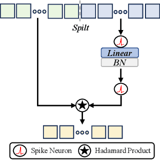 Figure 3 for Efficient Speech Command Recognition Leveraging Spiking Neural Network and Curriculum Learning-based Knowledge Distillation