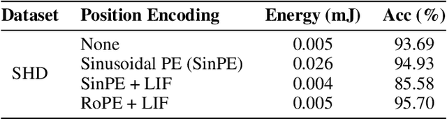 Figure 4 for Efficient Speech Command Recognition Leveraging Spiking Neural Network and Curriculum Learning-based Knowledge Distillation