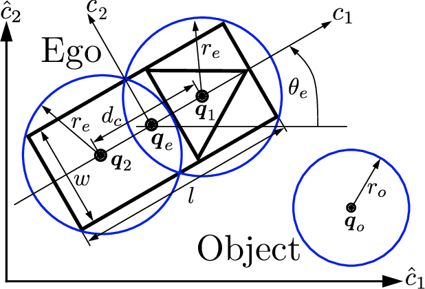 Figure 1 for Fast Collision Probability Estimation for Automated Driving using Multi-circular Shape Approximations