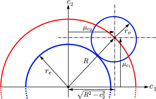 Figure 2 for Fast Collision Probability Estimation for Automated Driving using Multi-circular Shape Approximations