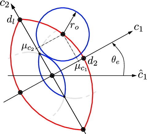 Figure 3 for Fast Collision Probability Estimation for Automated Driving using Multi-circular Shape Approximations