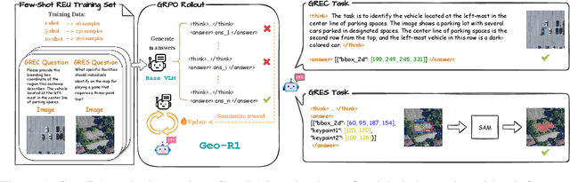 Figure 1 for Geo-R1: Improving Few-Shot Geospatial Referring Expression Understanding with Reinforcement Fine-Tuning