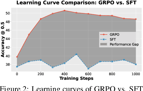 Figure 4 for Geo-R1: Improving Few-Shot Geospatial Referring Expression Understanding with Reinforcement Fine-Tuning