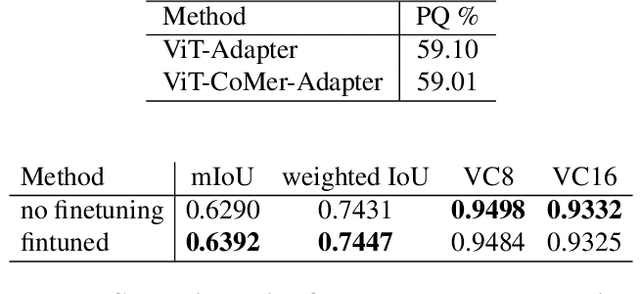 Figure 3 for 1st Place Winner of the 2024 Pixel-level Video Understanding in the Wild  Challenge in Video Panoptic Segmentation and Best Long Video Consistency of Video Semantic Segmentation