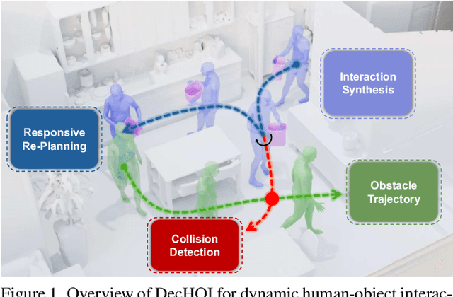 Figure 1 for Decoupled Generative Modeling for Human-Object Interaction Synthesis