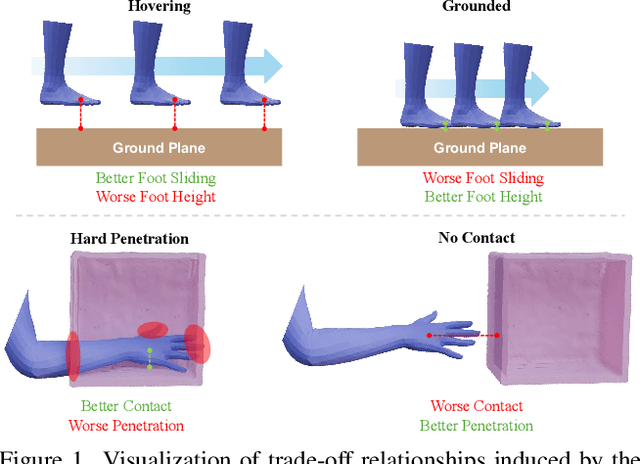 Figure 3 for Decoupled Generative Modeling for Human-Object Interaction Synthesis