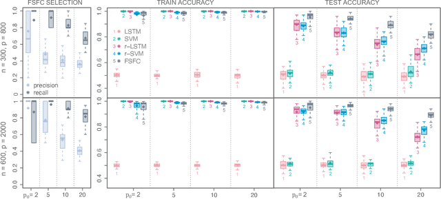 Figure 1 for Feature Selection for Functional Data Classification
