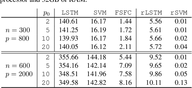 Figure 2 for Feature Selection for Functional Data Classification