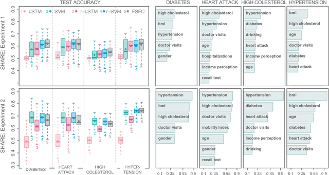 Figure 3 for Feature Selection for Functional Data Classification