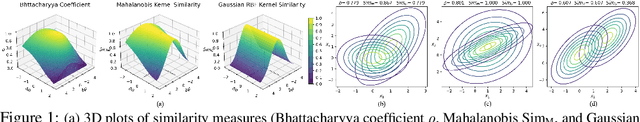 Figure 1 for End-to-End Supervised Multilabel Contrastive Learning